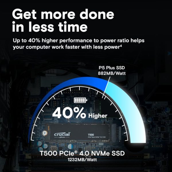 Crucial T500 1TB M.2 NVMe Gen4 NAND SSD - Image 6